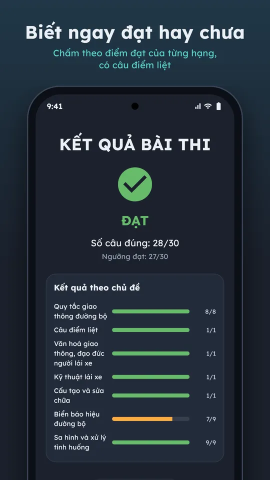 Kết quả theo từng phần của đề